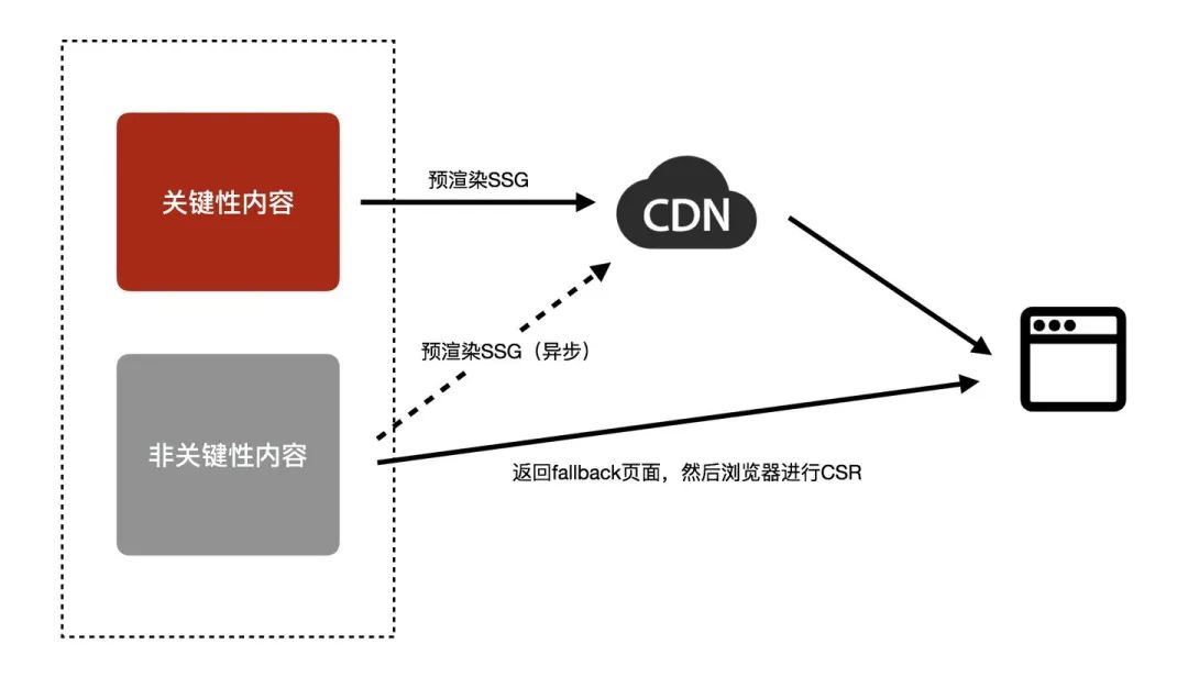 SSR3