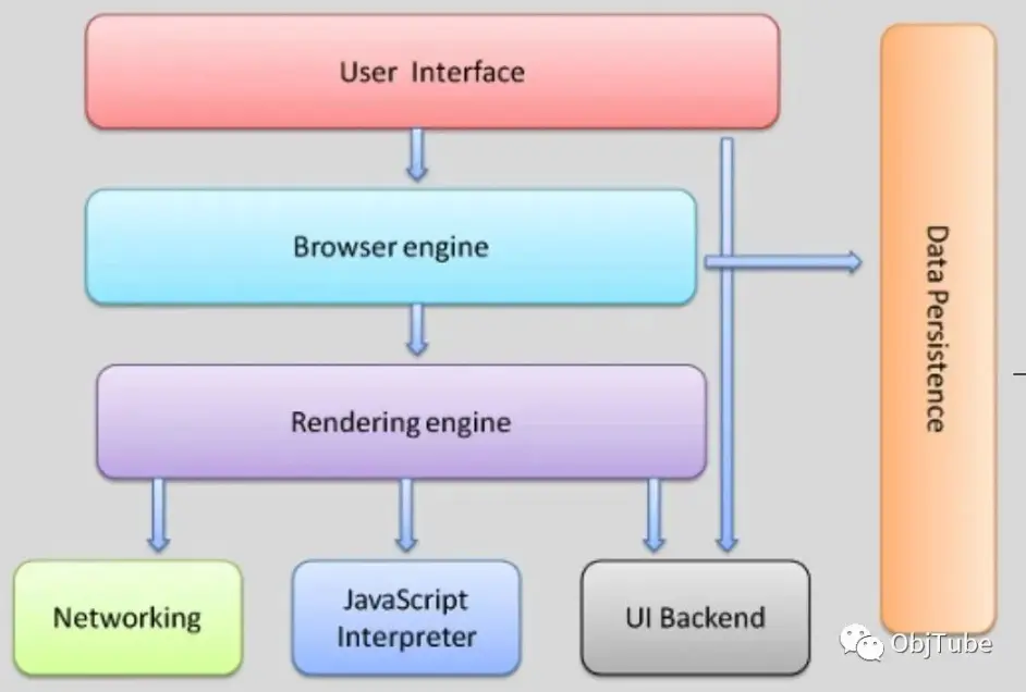 browser
