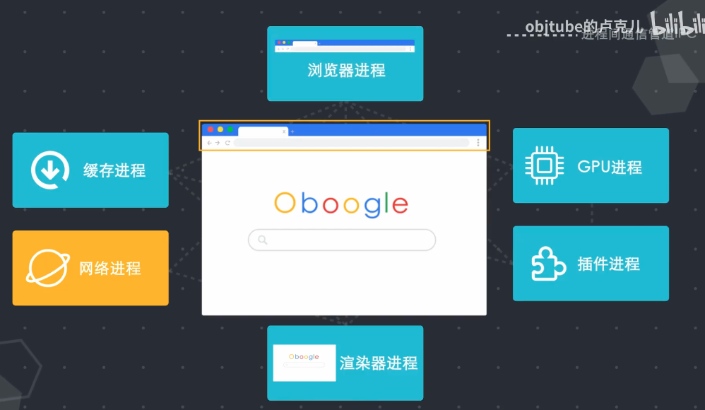 browser