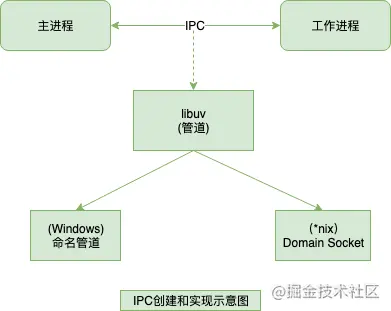 ipc