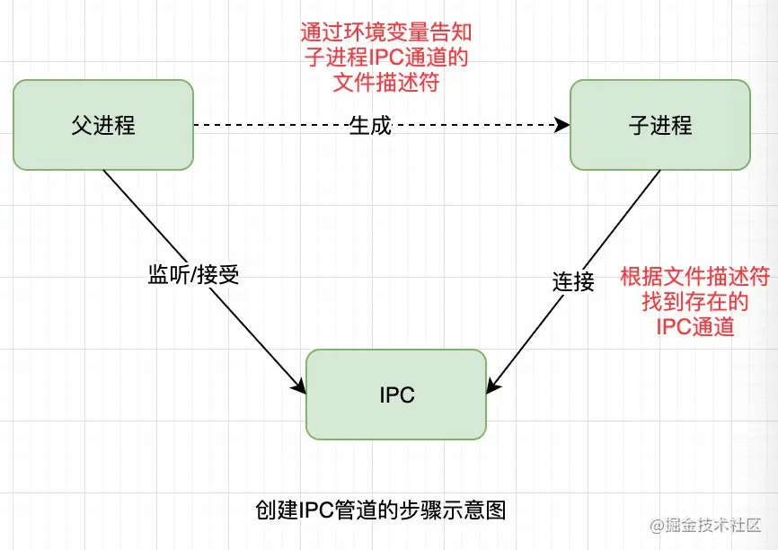 ipc