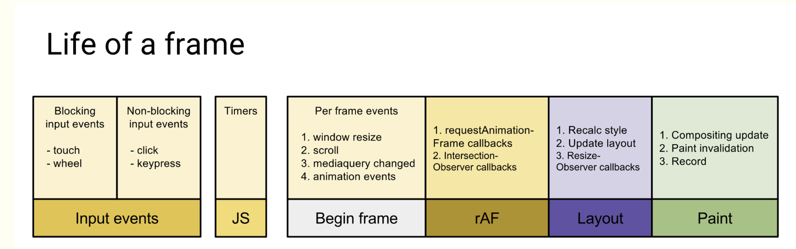 frame