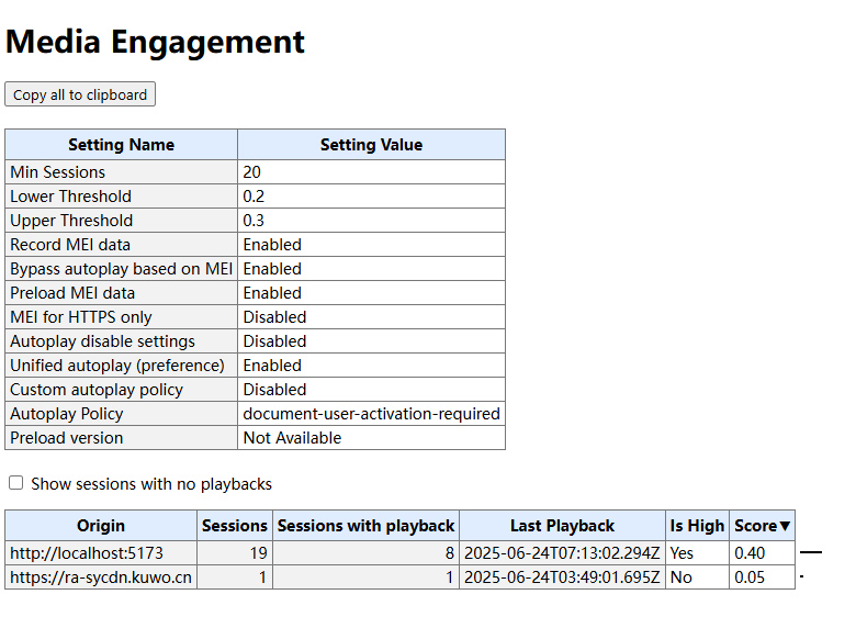 media-engagement